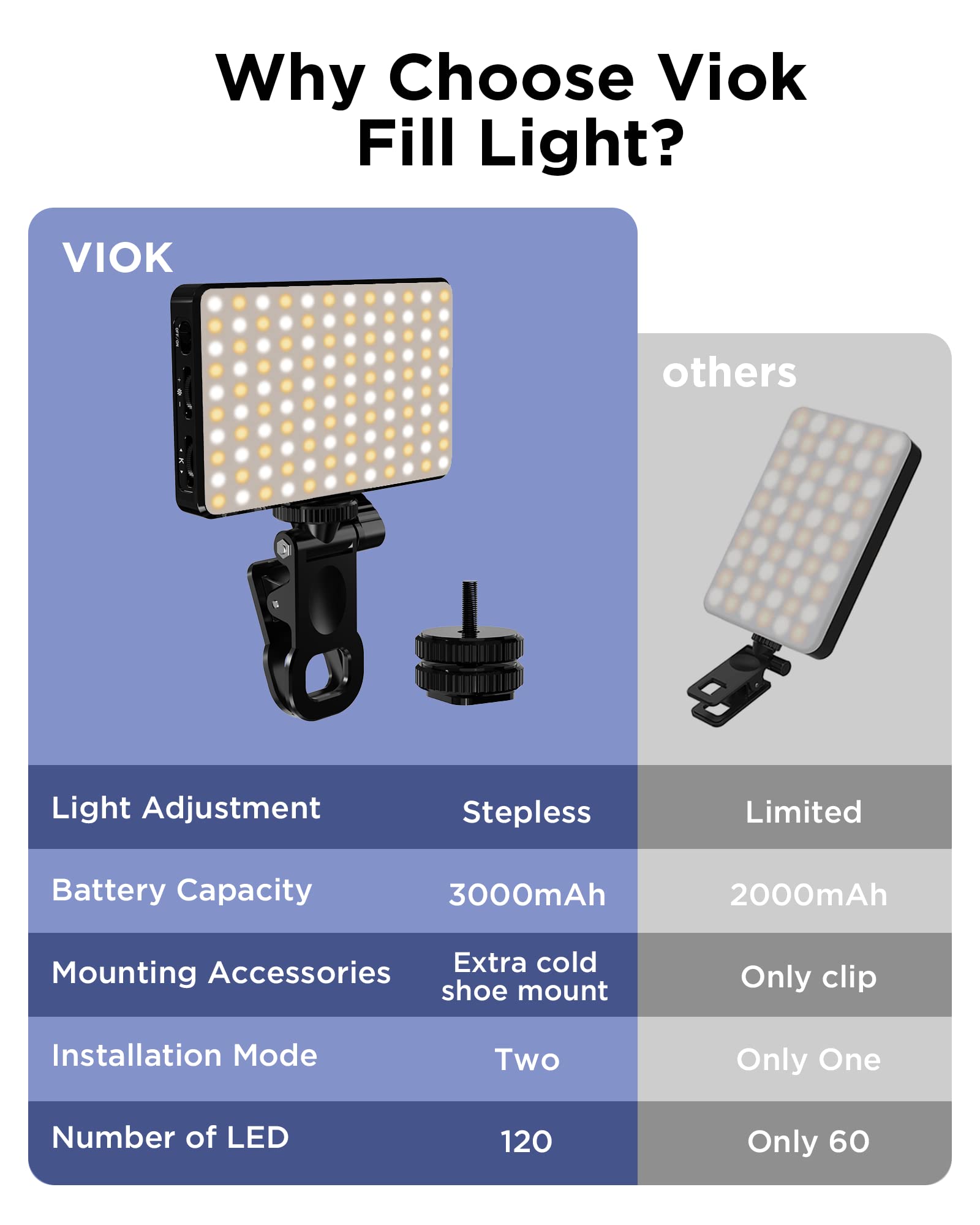 Светодиодный светильник для се – обзор и цена Photography Lighting Stick