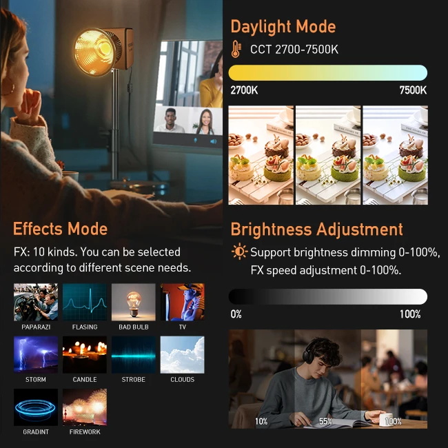 YIDOBLO ZE-150BI COB Видеосвет – обзор и цена Photography Lighting App